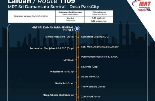 Kuala Lumpur Apartment | Desa ParkCity Arkadia