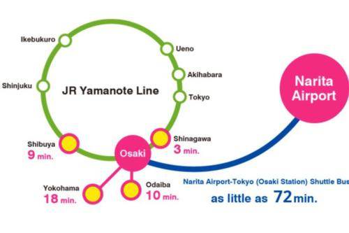 Photo of Others in Shinagawa