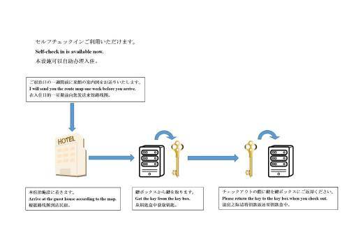 Photo of Others in Minami